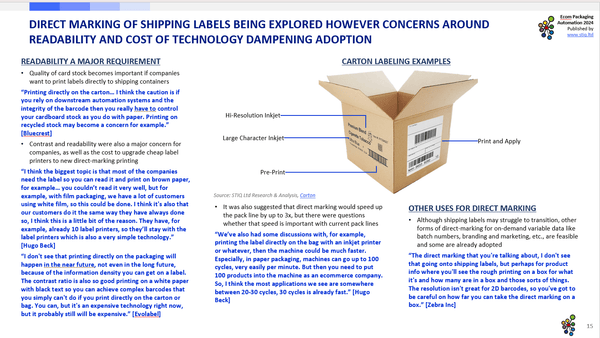 Market Report: Ecom Packaging Automation 2024 - STIQ Ltd (t/a Styleintelligence)