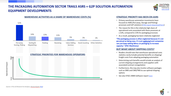 Market Report: Ecom Packaging Automation 2024 - STIQ Ltd (t/a Styleintelligence)