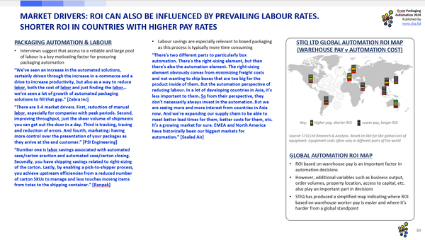 Market Report: Ecom Packaging Automation 2024