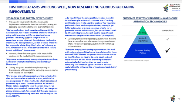 Market Report: Ecom Packaging Automation 2024 - STIQ Ltd (t/a Styleintelligence)