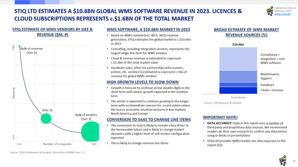 Market Report: WMS Software 2024 - STIQ Ltd (t/a Styleintelligence)