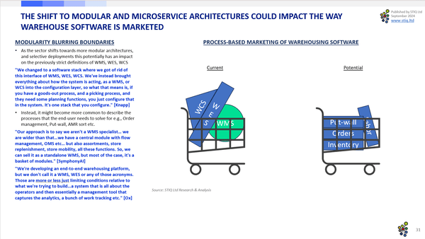 Market Report: WMS Software 2024