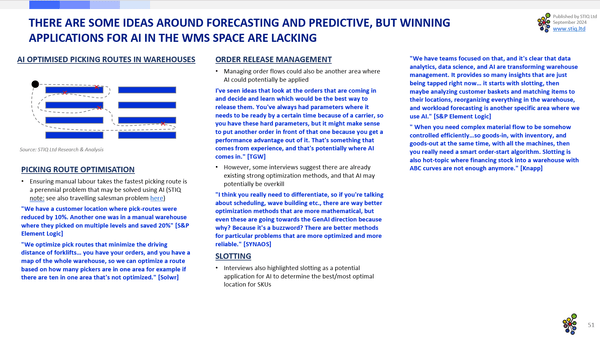 Market Report: WMS Software 2024