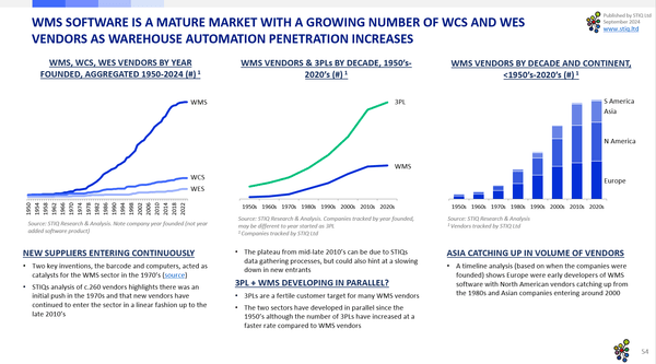 Market Report: WMS Software 2024 - STIQ Ltd (t/a Styleintelligence)