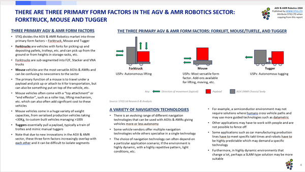 Market Report: AGV & AMR Robotics 2024