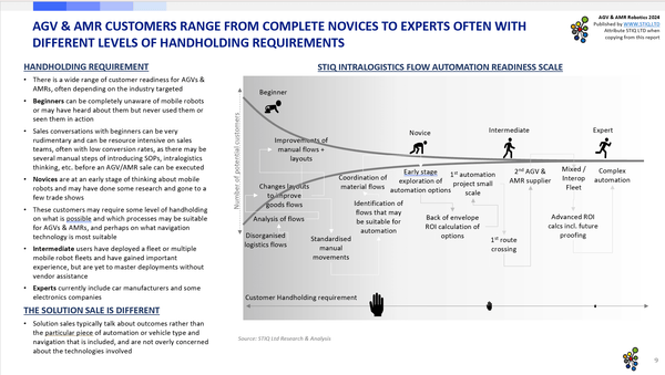 Market Report: AGV & AMR Robotics 2024