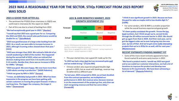 Market Report: AGV & AMR Robotics 2024 - STIQ Ltd (t/a Styleintelligence)