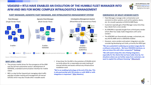 Market Report: AGV & AMR Robotics 2024 - STIQ Ltd (t/a Styleintelligence)