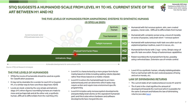 Mini Report: Humanoids 2025