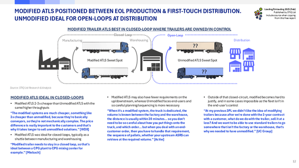 Market Report: Loading & Unloading Automation 2025